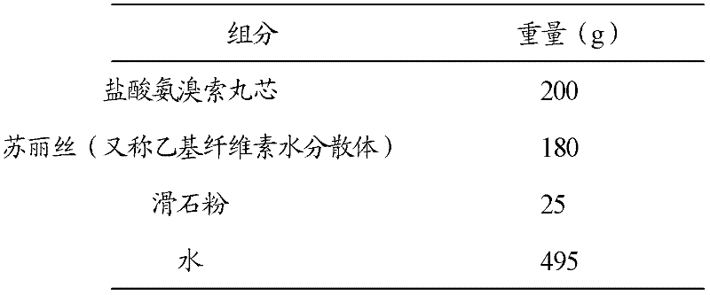 A kind of ambroxol hydrochloride sustained-release dry suspension and preparation method thereof