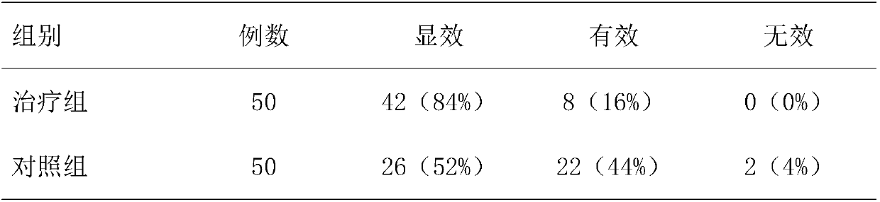 Cefixime dispersible tablets and preparation method thereof