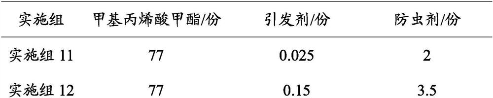 Insect-resistant polymethyl methacrylate and preparation method thereof