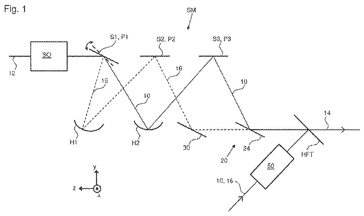 Optical assembly for scanning excitation radiation and/or manipulation radiation in a laser scanning microscope, and laser scanning microscope