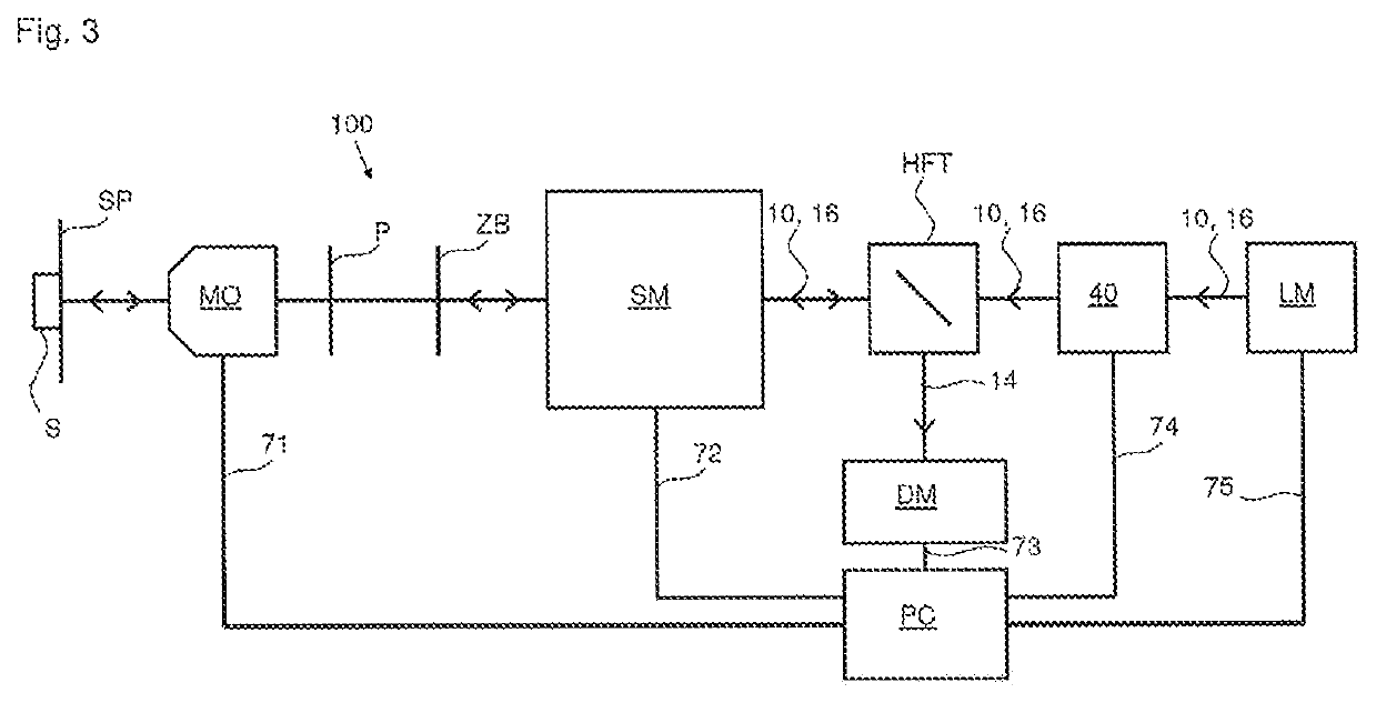 Optical assembly for scanning excitation radiation and/or manipulation radiation in a laser scanning microscope, and laser scanning microscope