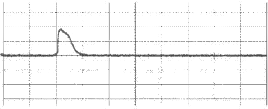 Global information system (GIS) partial discharge on-line monitoring calibration instrument and configuration authentication method thereof