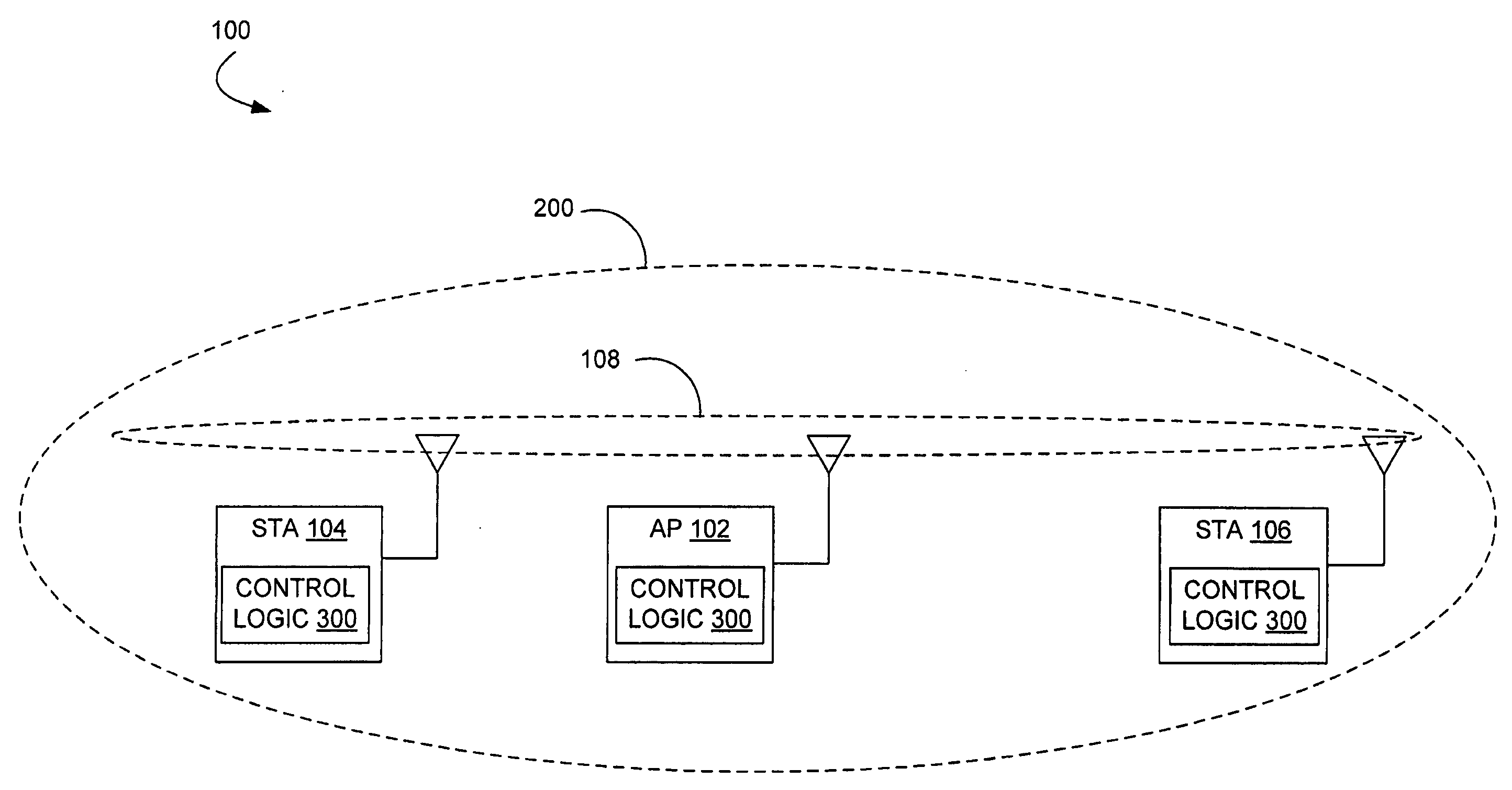 Dual CTS protection systems and methods