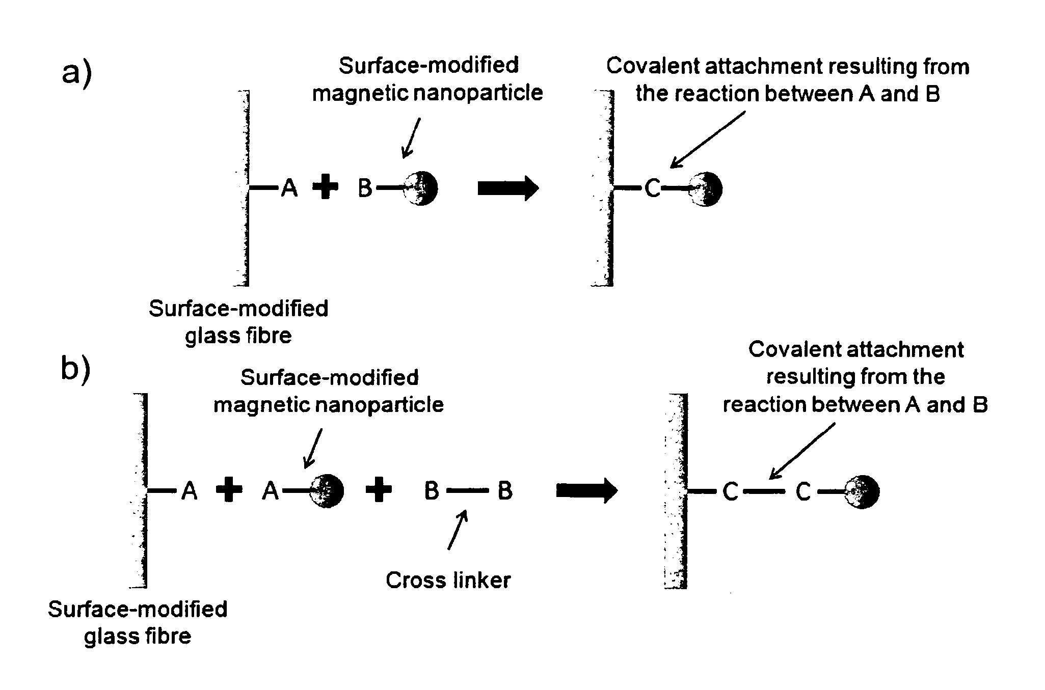 Method for the production of reinforced materials and reinforced materials obtained using this method