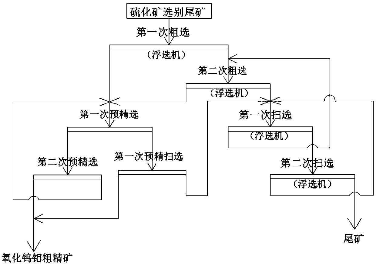 Molybdenum-tungsten oxide pre-finishing scavenging technology