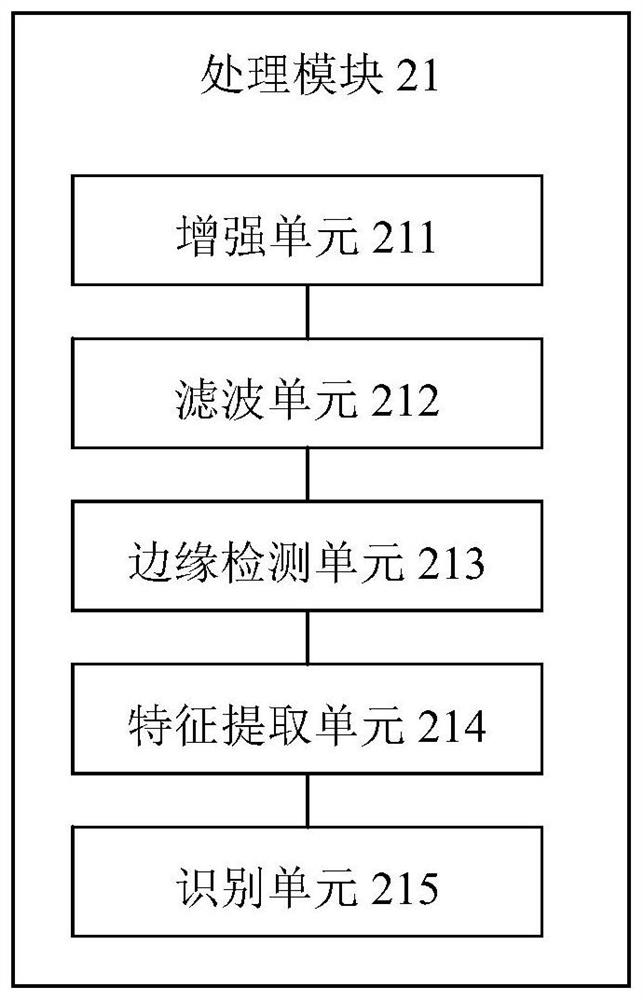 An Intelligent Office Access Control System Based on Fingerprint Identification