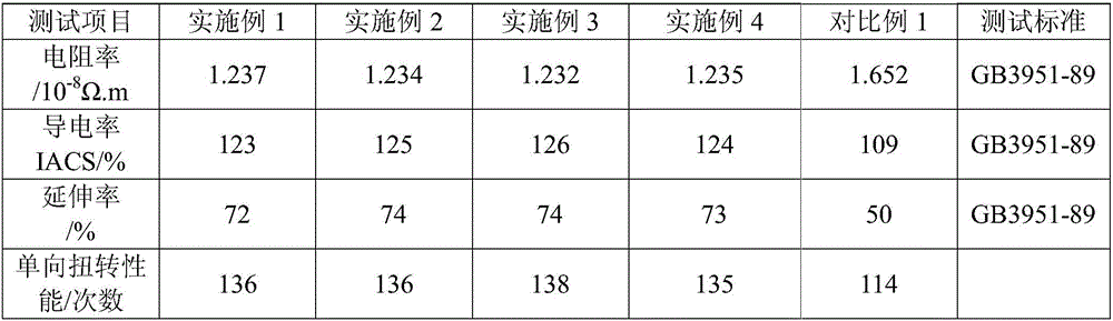 Method for modifying single crystal copper with graphene