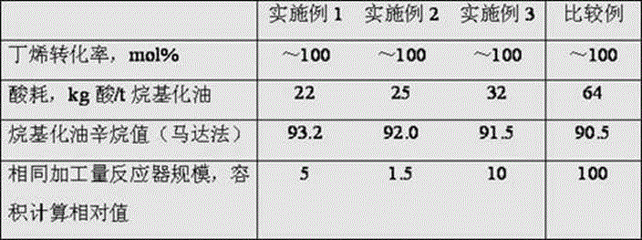 Temperature-adjustable alkylation reactor and alkylation reaction method