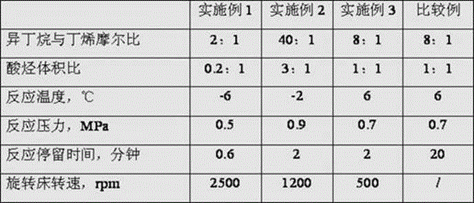 Temperature-adjustable alkylation reactor and alkylation reaction method