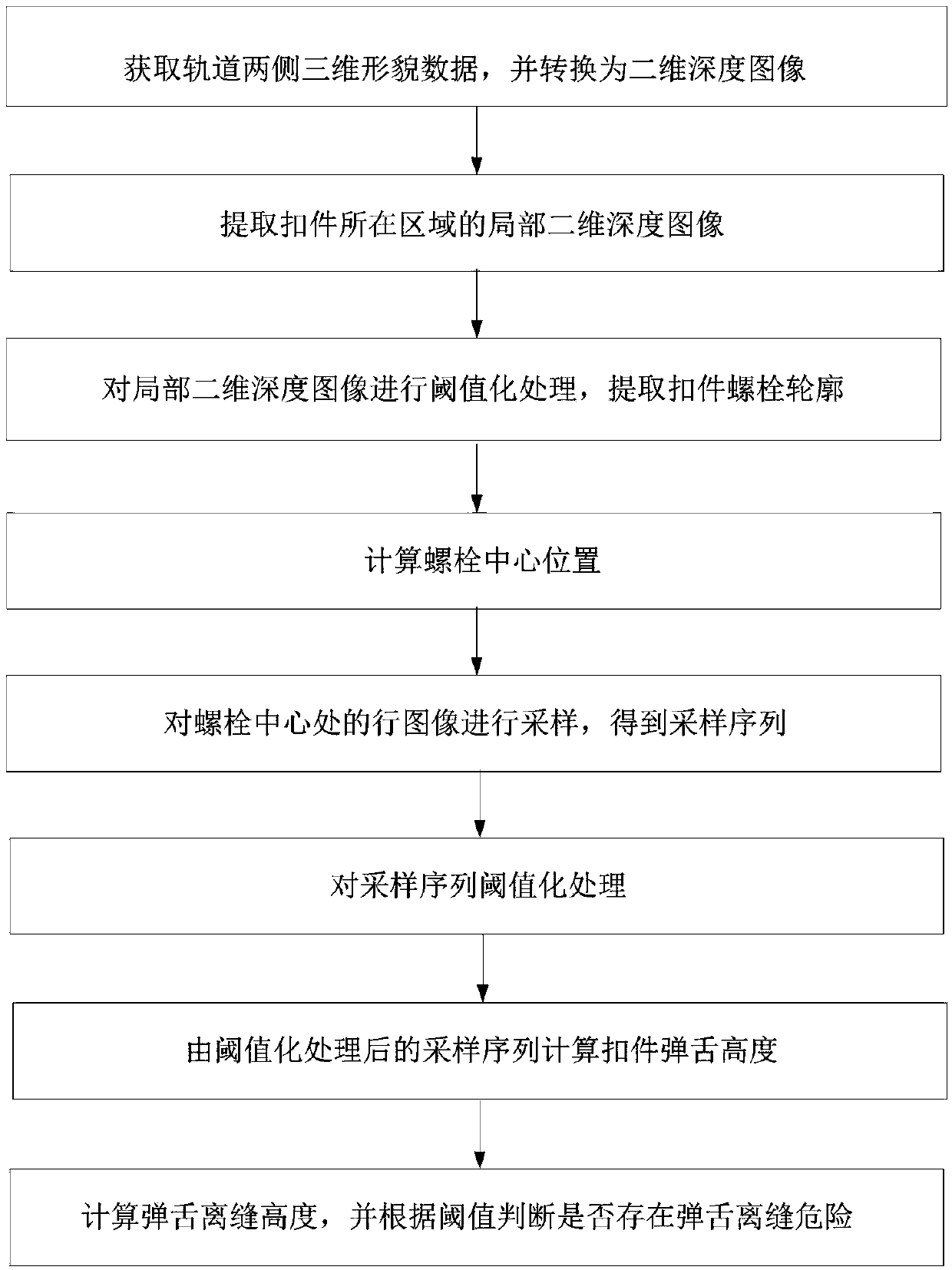 Method for detecting spring tongue gap of fastener