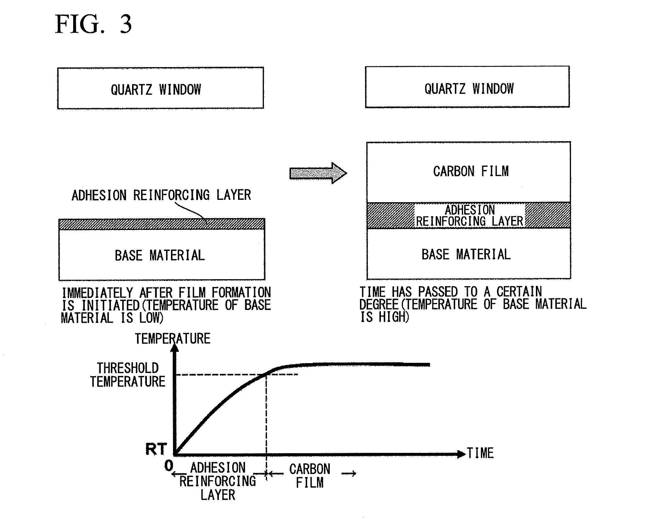 Carbon film laminate, method of manufacturing said laminate, and lubricant using said laminate