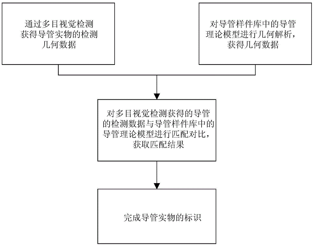 An automatic catheter recognition method based on vision detection