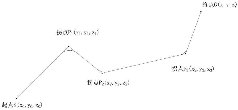 An automatic catheter recognition method based on vision detection