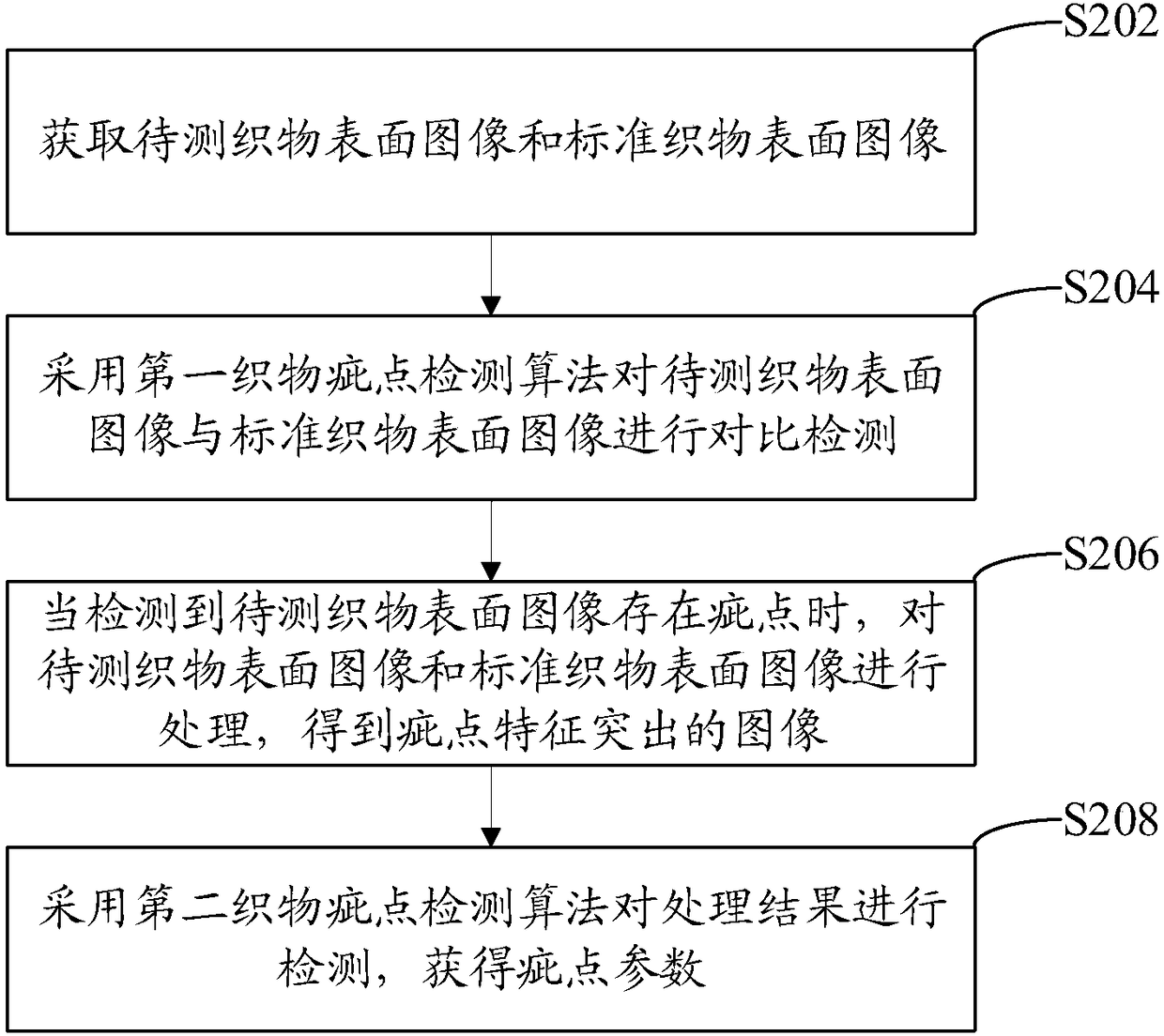 Method and apparatus for detecting fabric defect, computer device and storage medium