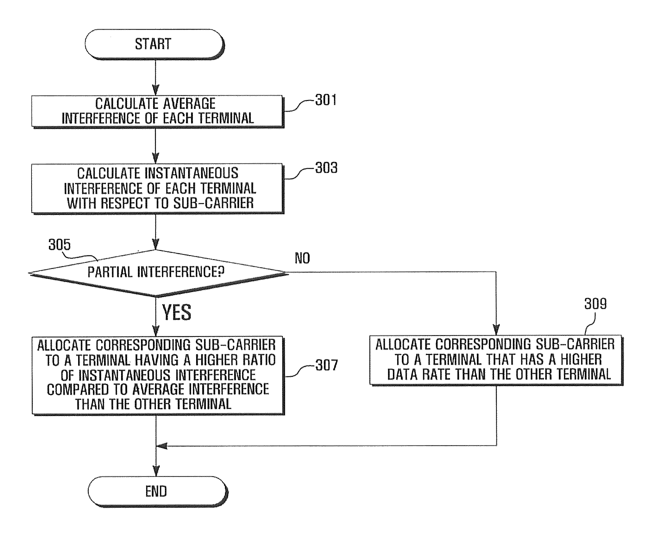 Scheduling method of wireless communication system and apparatus adapted thereto