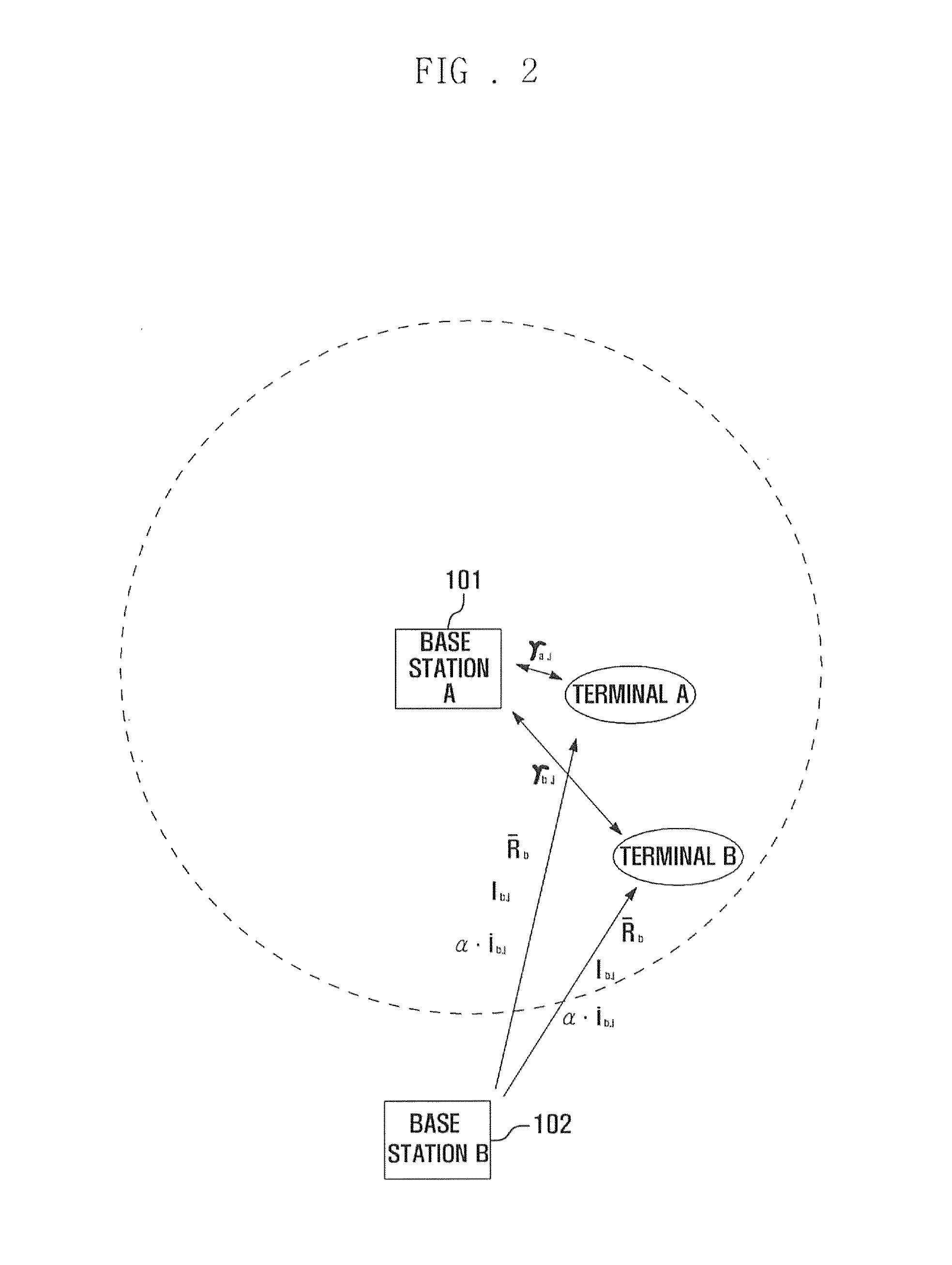 Scheduling method of wireless communication system and apparatus adapted thereto