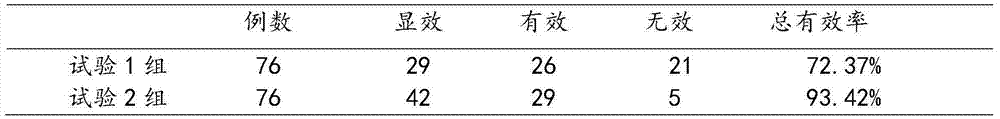 Reconstruction pill for neurological rehabilitation and preparation method thereof