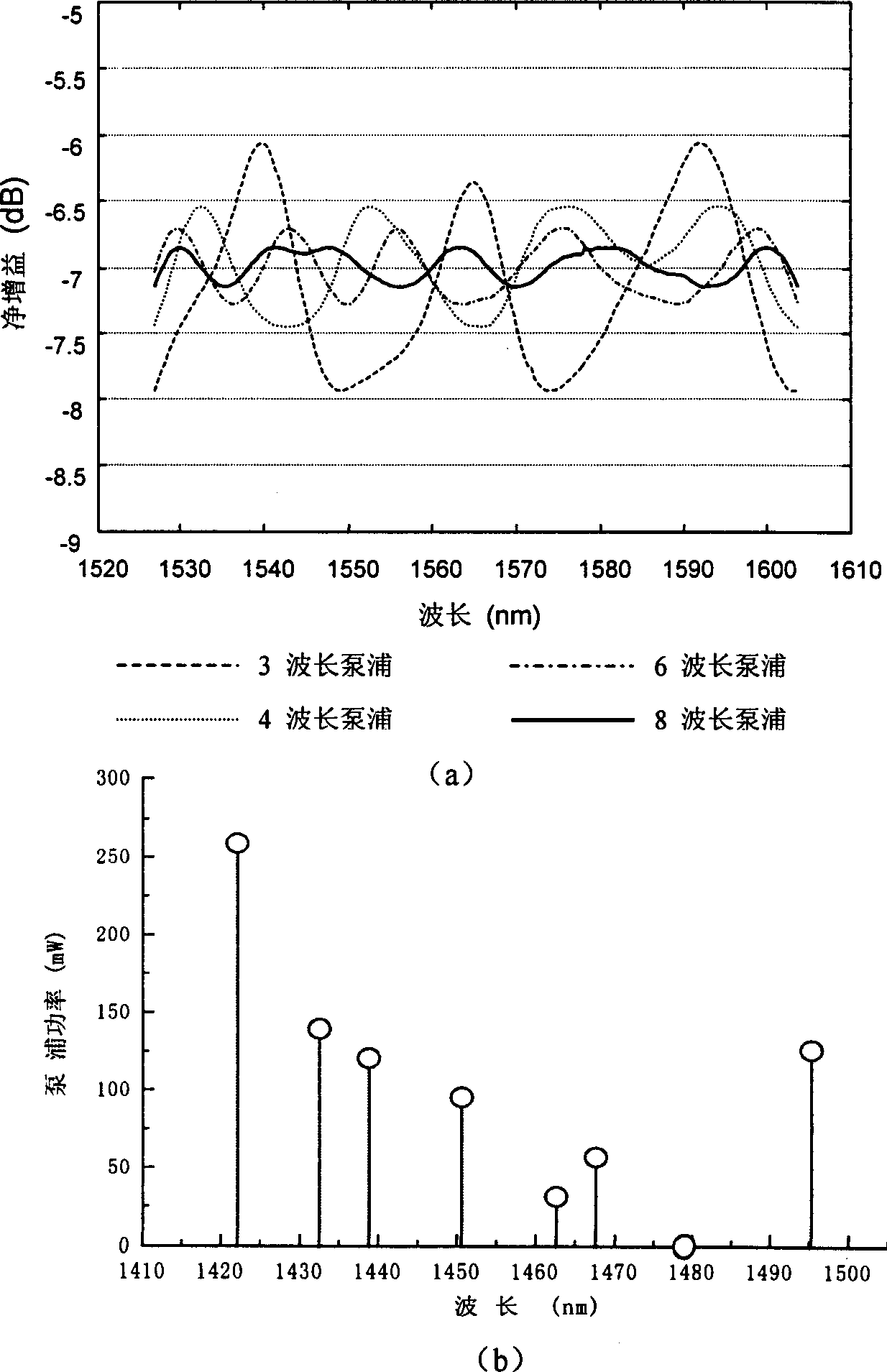 All optical fibre adjustable width continuous spectrum laser pump source for superflat wide-band Raman amplification