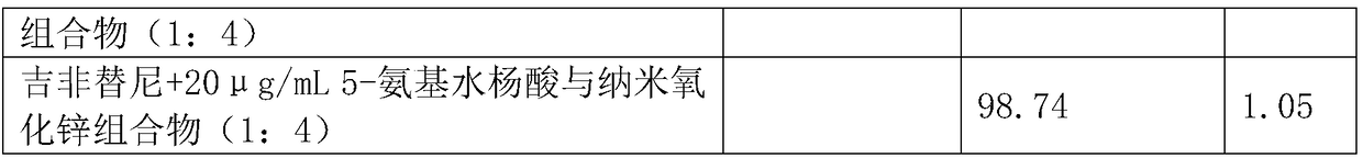 Medicinal composition for improving sensitivity of anti-tumour medicament and application thereof in preparation of anti-tumour medicament