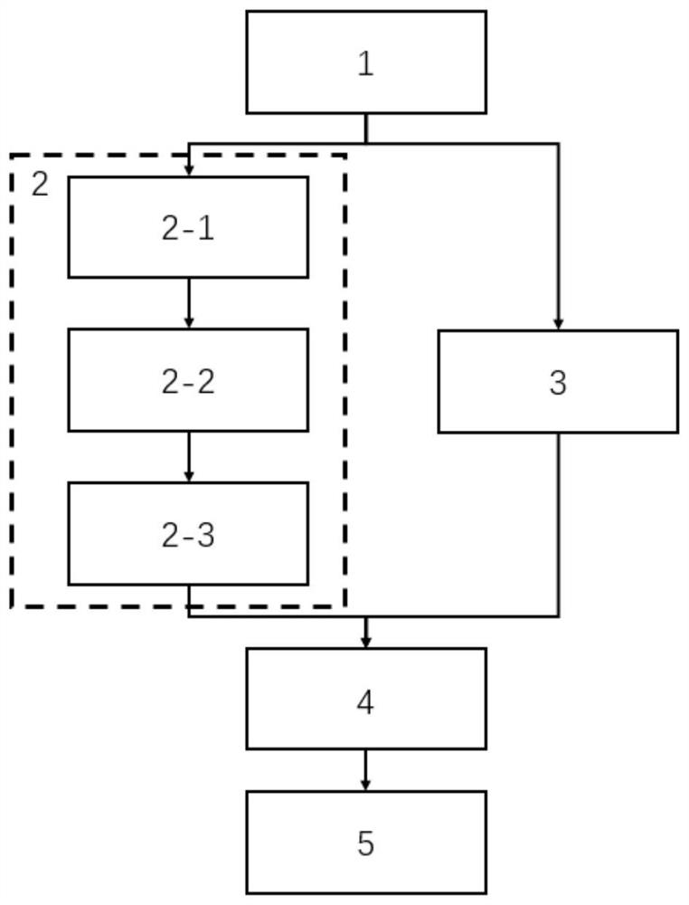 A blood glucose testing method and device based on octa