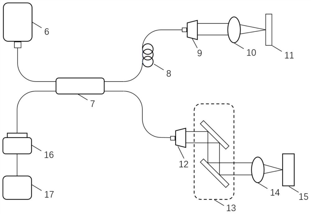 A blood glucose testing method and device based on octa