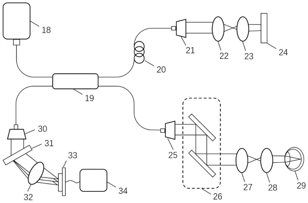 A blood glucose testing method and device based on octa