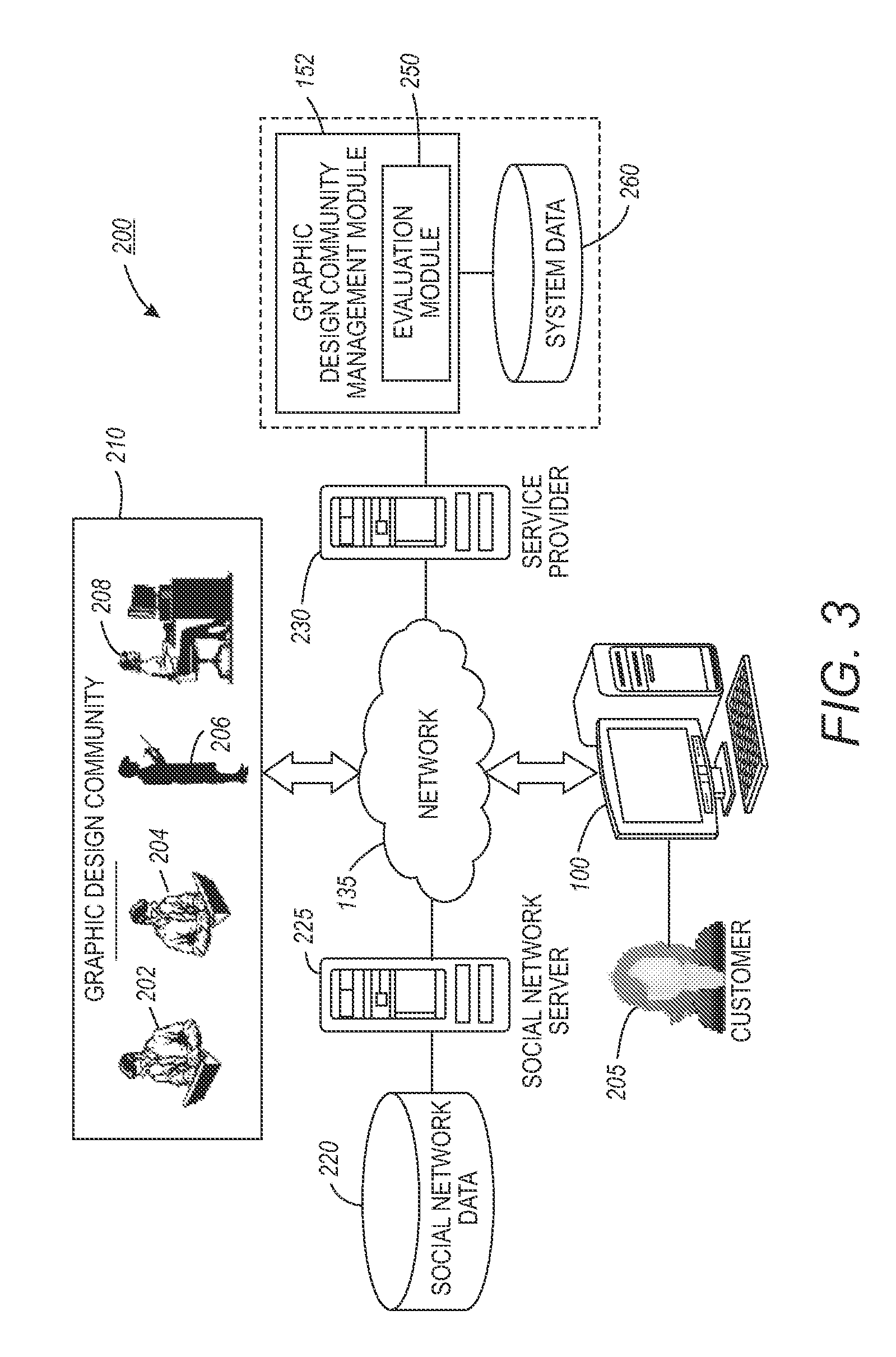 System and method for providing a managed graphic design community