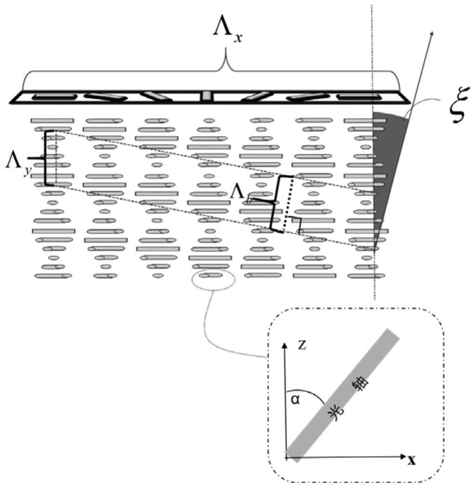 A liquid crystal polarization grating cascade device and its diffraction angle control method