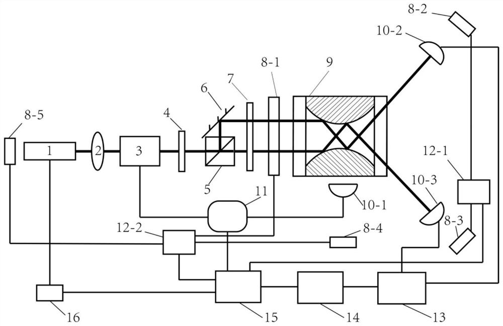 A high-precision coherent population-confined cpt rubidium atom magnetometer