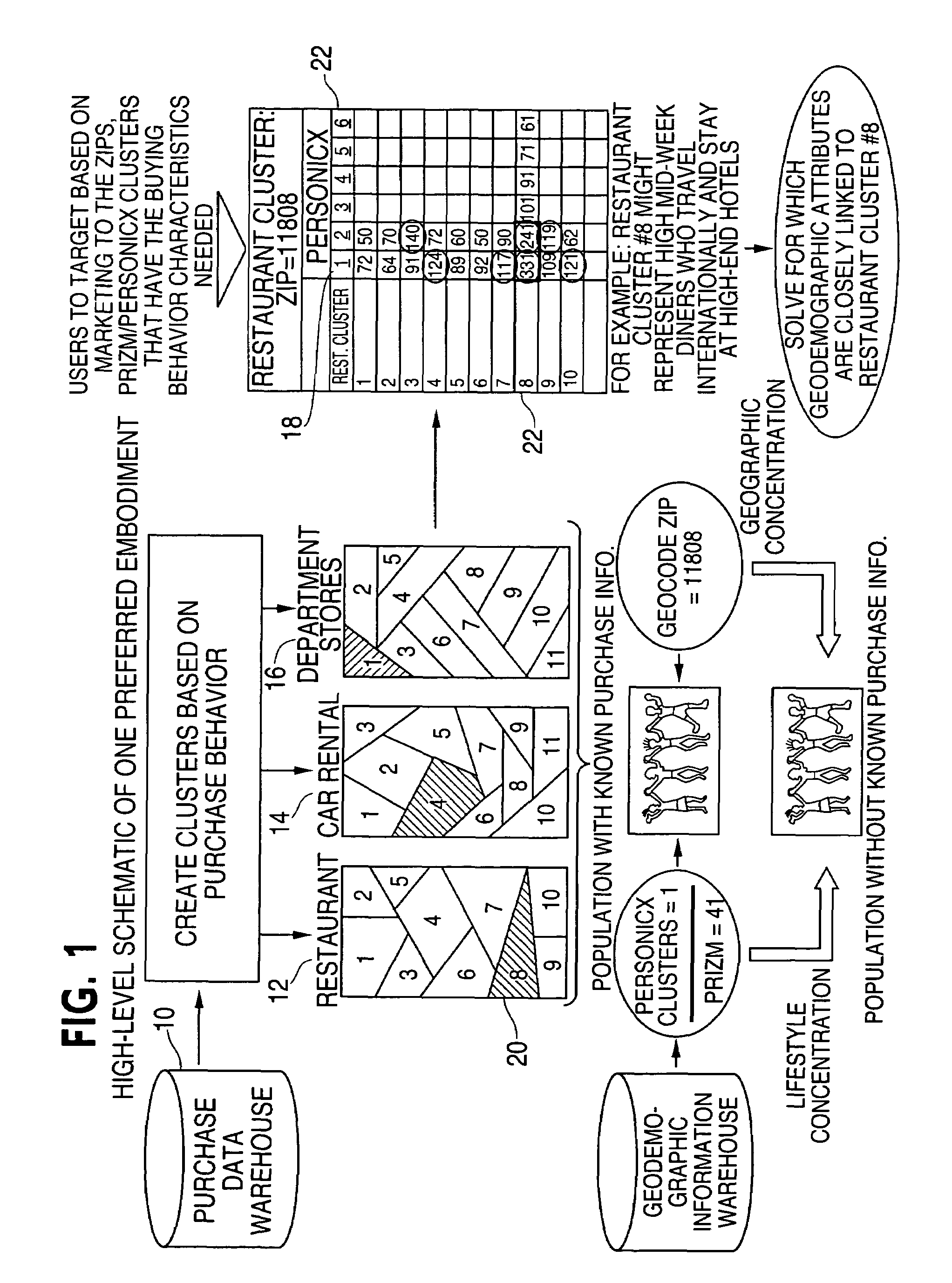 Method and system for purchase-based segmentation