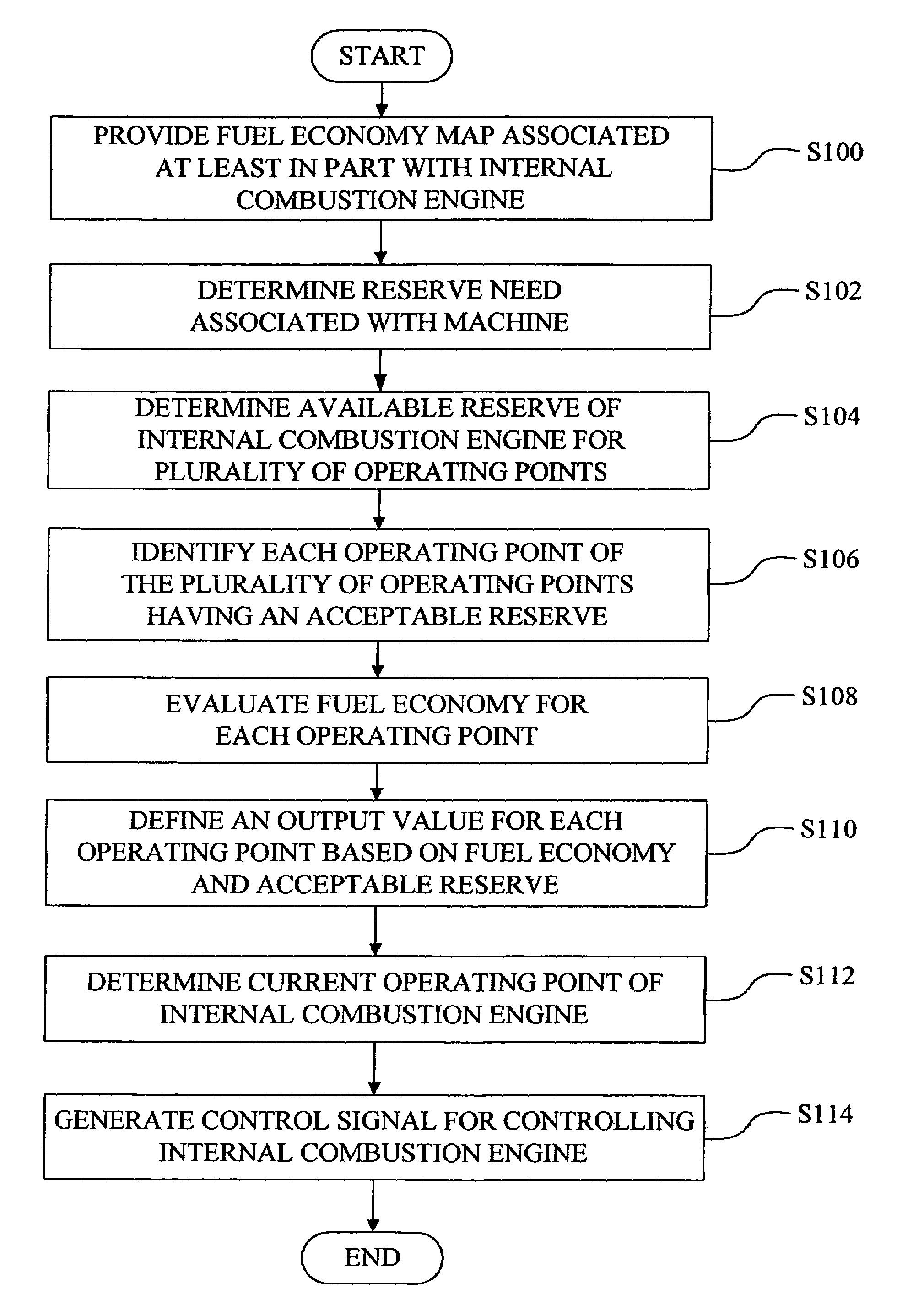 Method for optimizing fuel consumption in a machine powered by an internal combustion engine