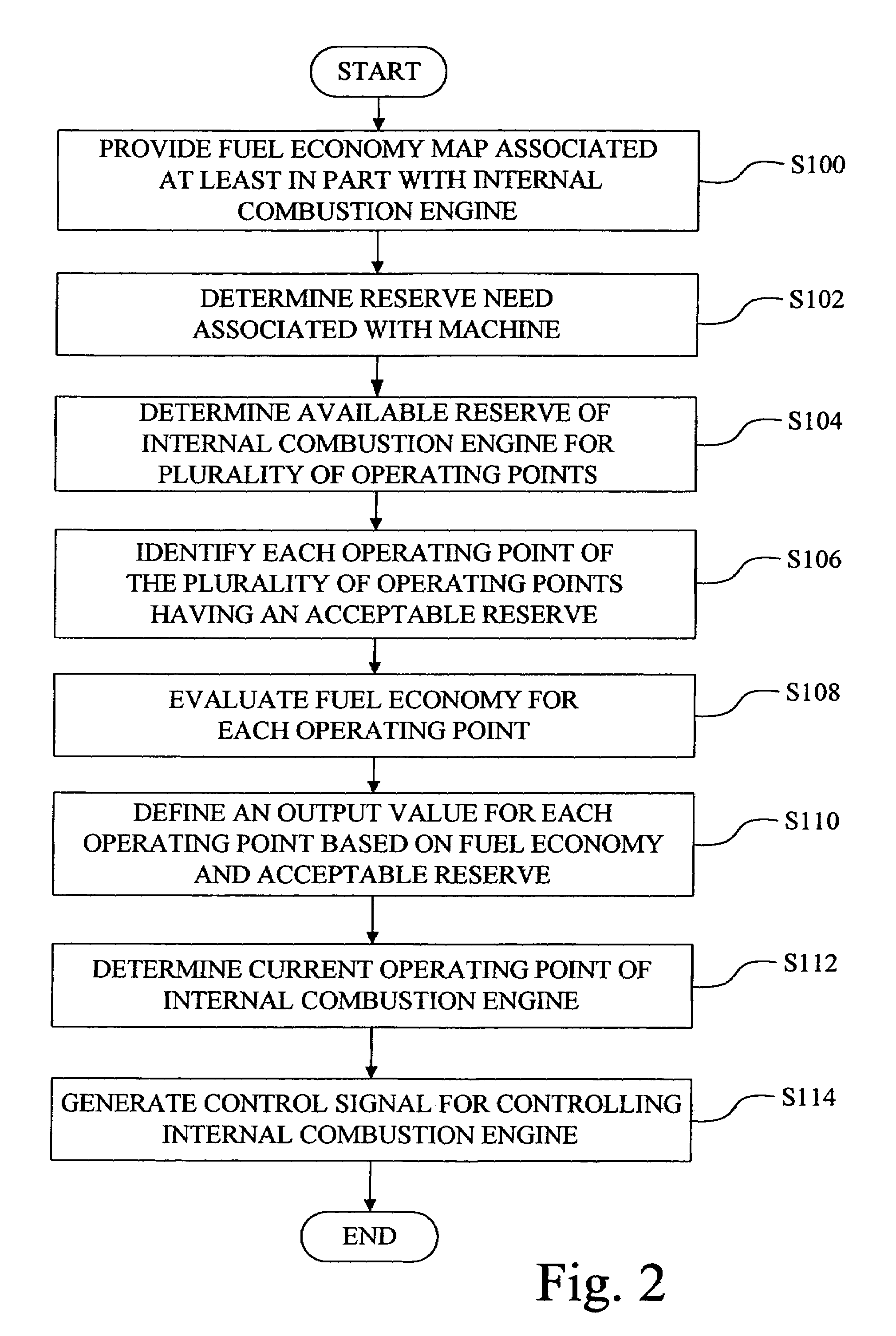 Method for optimizing fuel consumption in a machine powered by an internal combustion engine