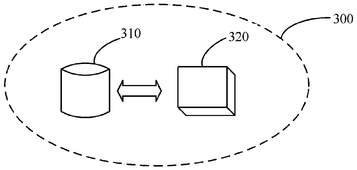 Financial data storage method and device based on HBase and storage medium