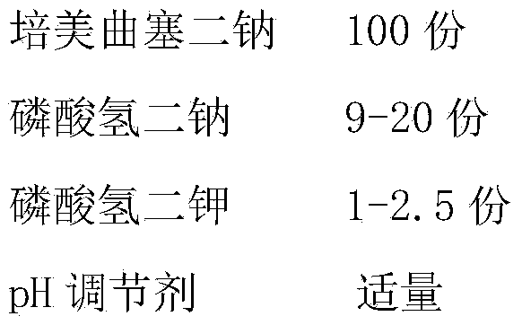 Pemetrexed disodium freeze-dried powder injection for injection and preparation method thereof