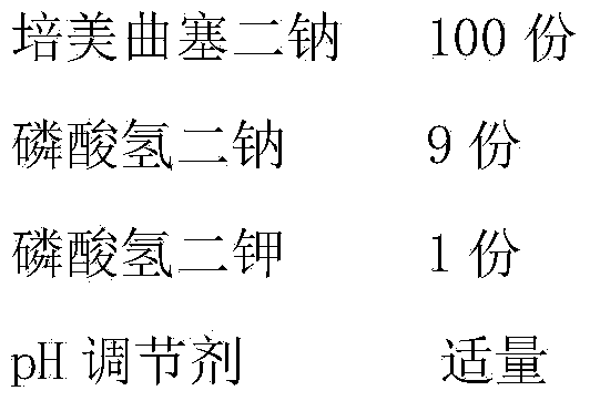 Pemetrexed disodium freeze-dried powder injection for injection and preparation method thereof