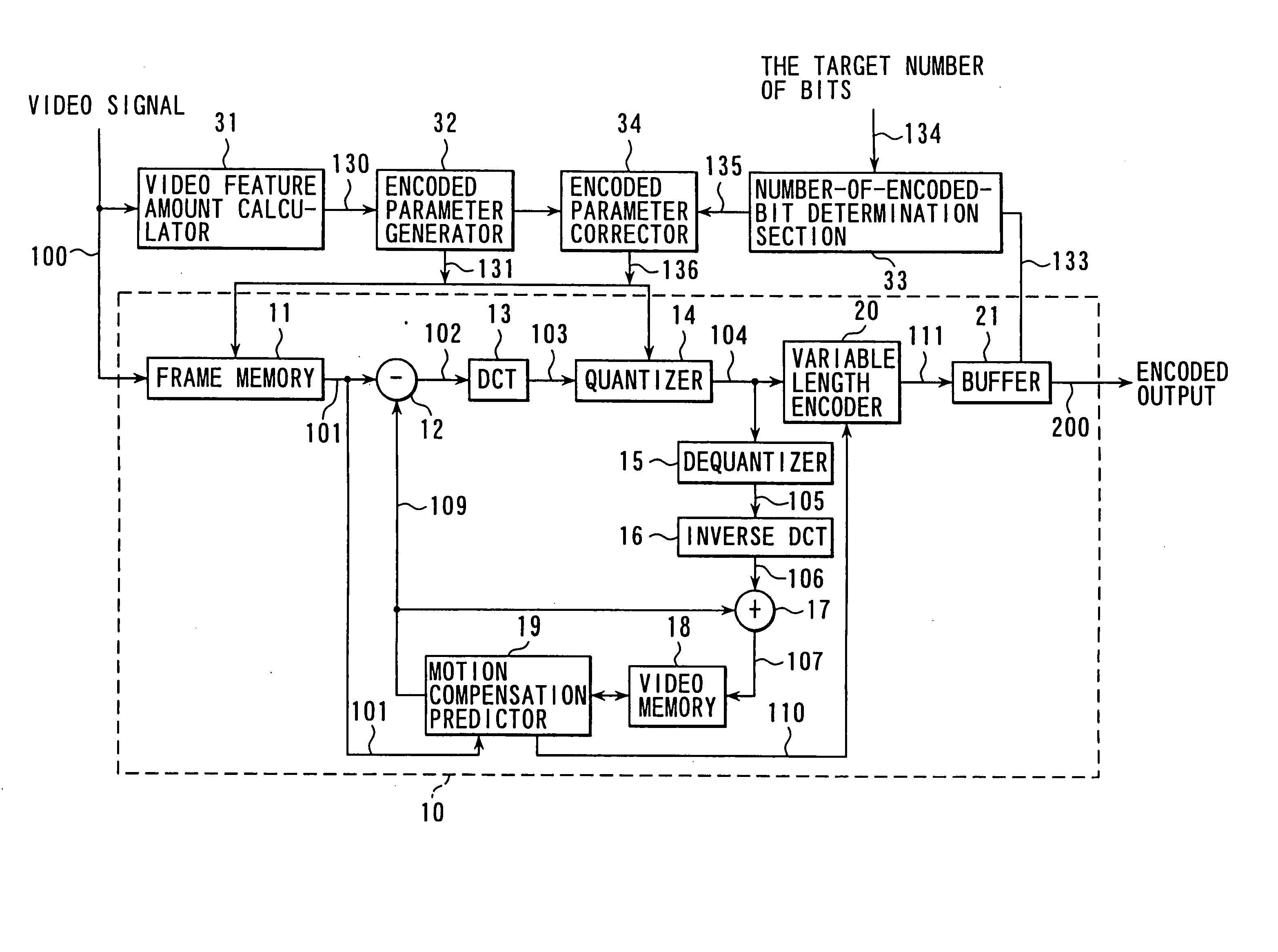 Video encoding method and video encoding apparatus