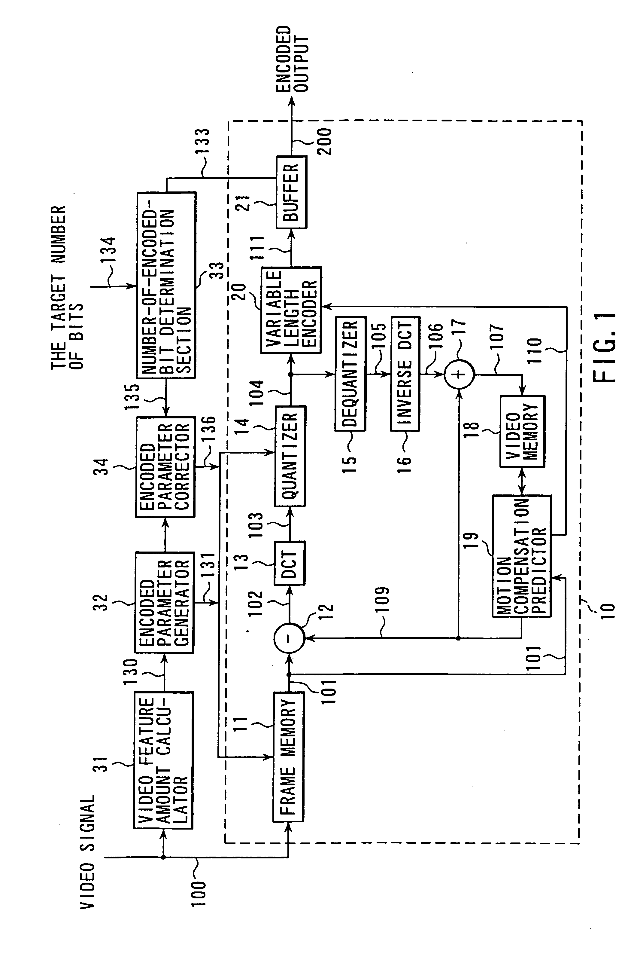 Video encoding method and video encoding apparatus