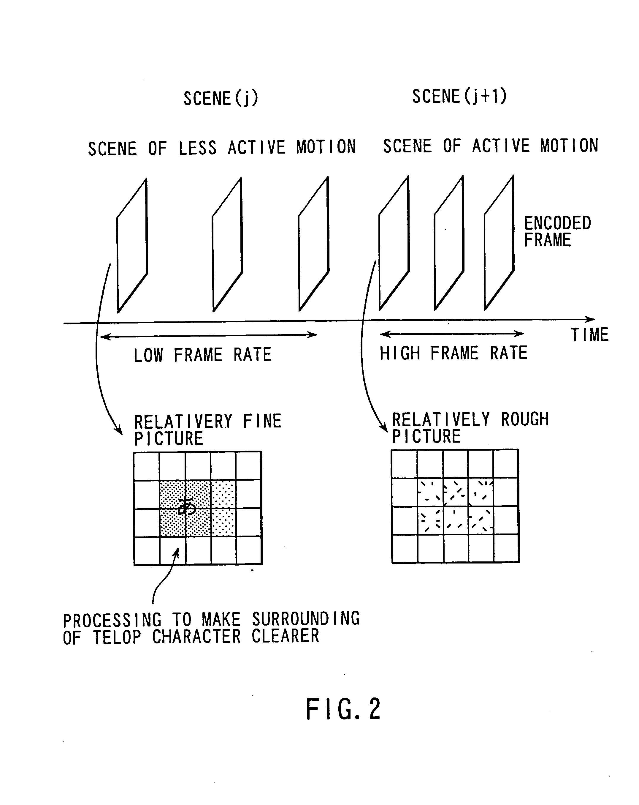 Video encoding method and video encoding apparatus