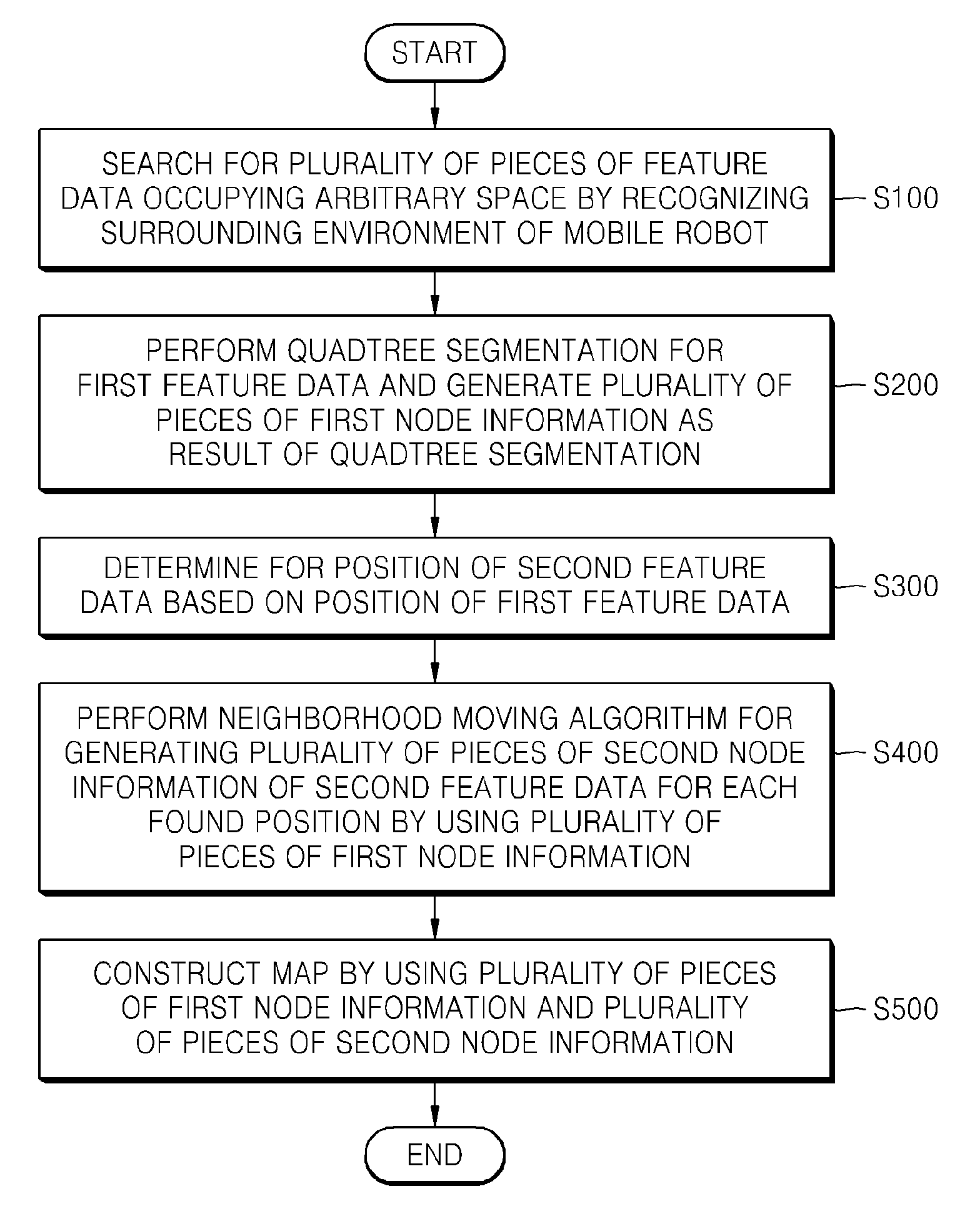 Method and apparatus for constructing map for mobile robot