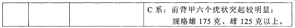 Method for establishing and breeding three matched breeding systems of Eriocheir sinensis