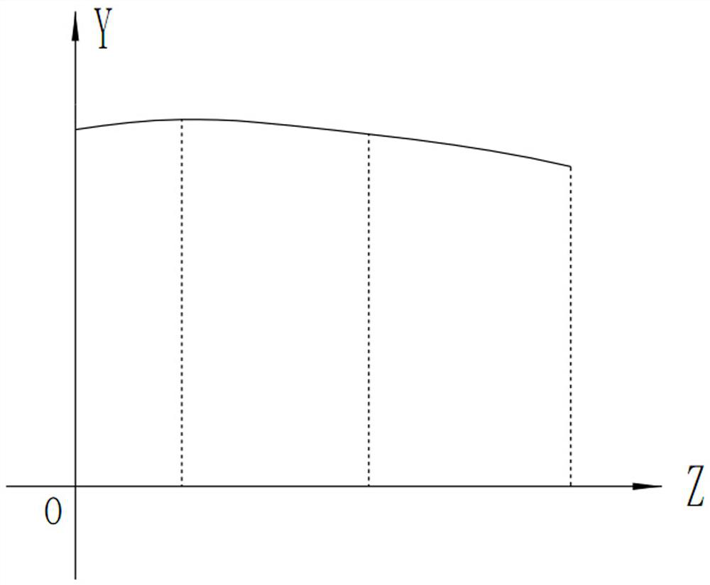 A processing method for convex and variable elliptic curves