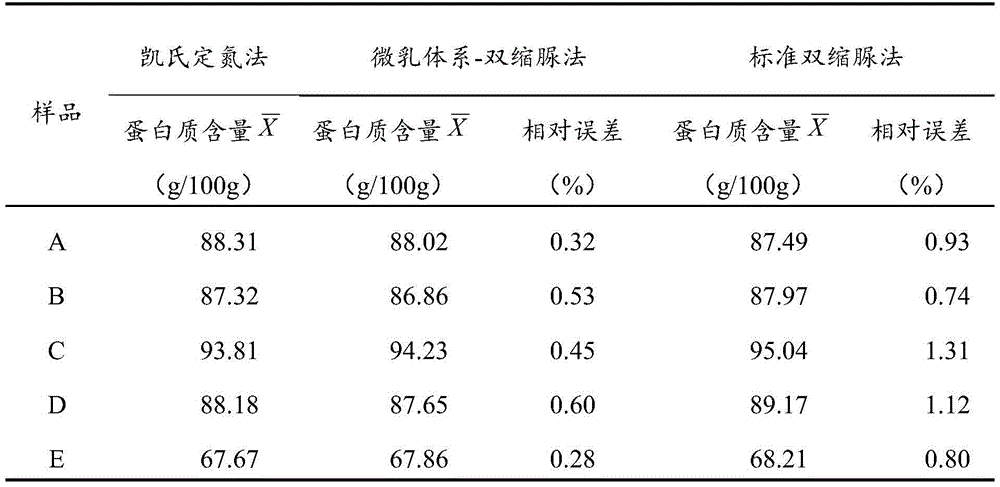 Rapid protein detection kit as well as detection method and application using same