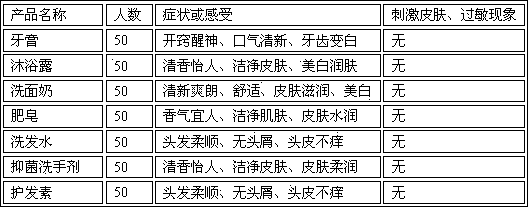 Charred traditional Chinese medicine composition and preparation method thereof