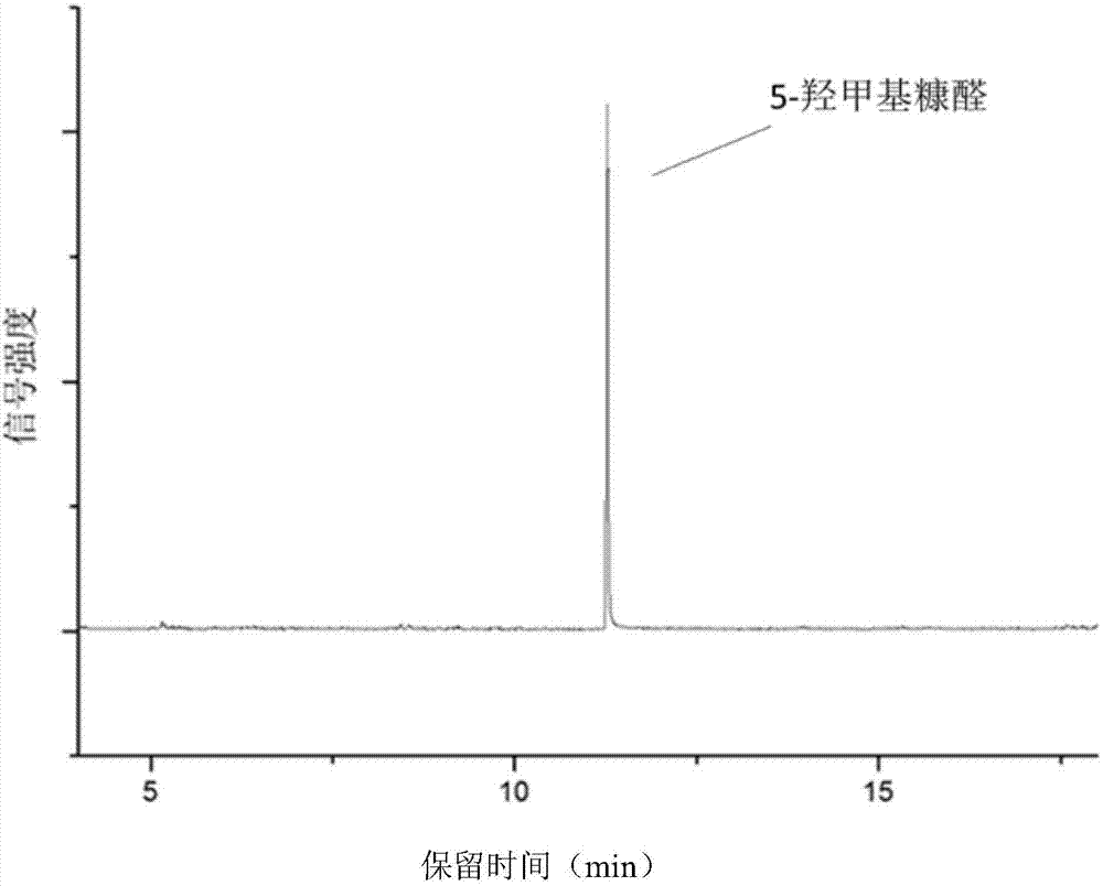 Method for preparing 5-hydroxymethylfurfural from fructose