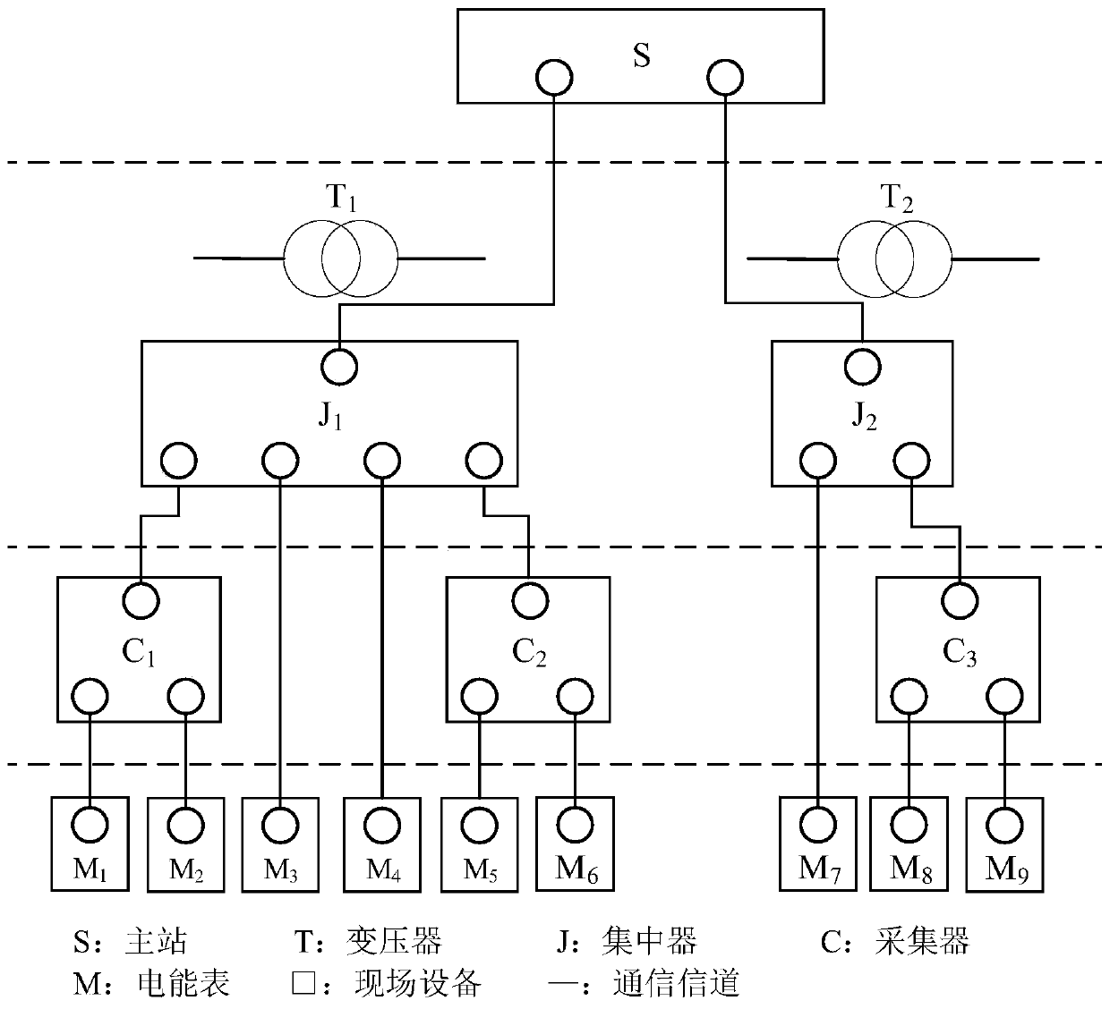 Method for analyzing physical topology of low-voltage centralized meter reading system