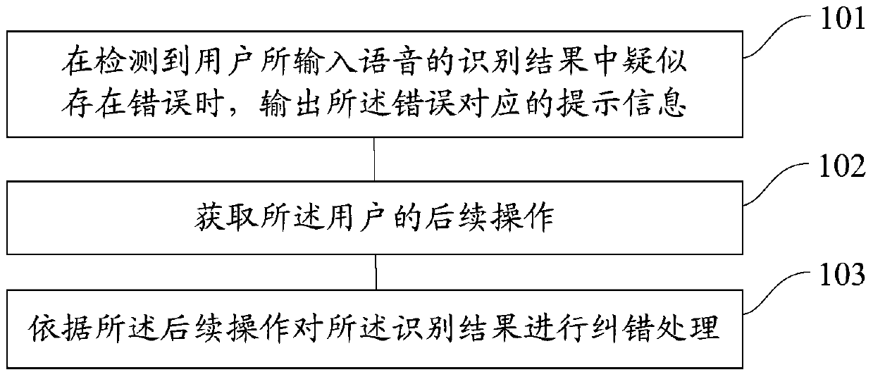 Speech error correction processing method and device, device for speech error correction processing