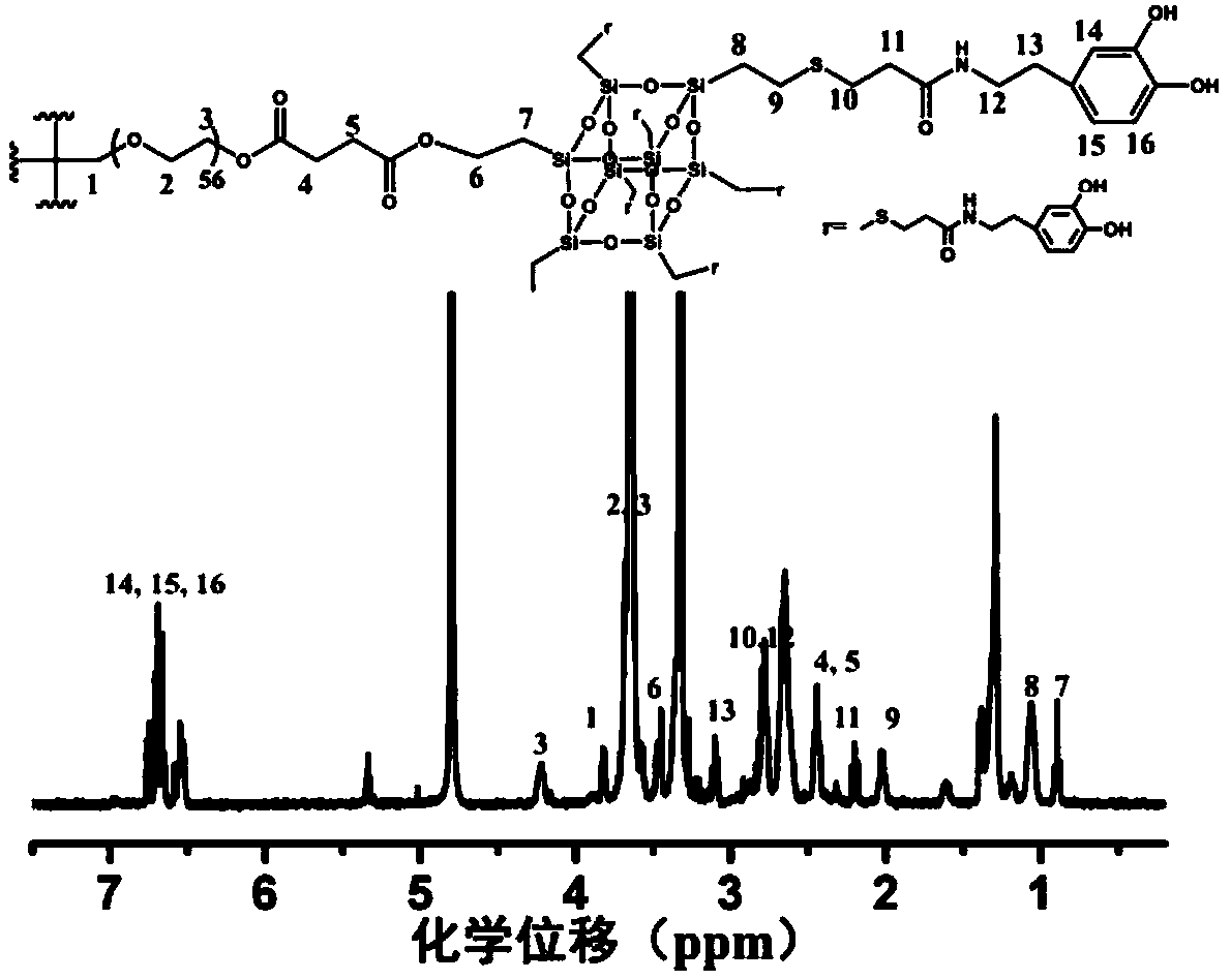 Biological glue based on polyhedral oligomeric silsesquioxane modified polyethylene glycol, preparation method and applications thereof