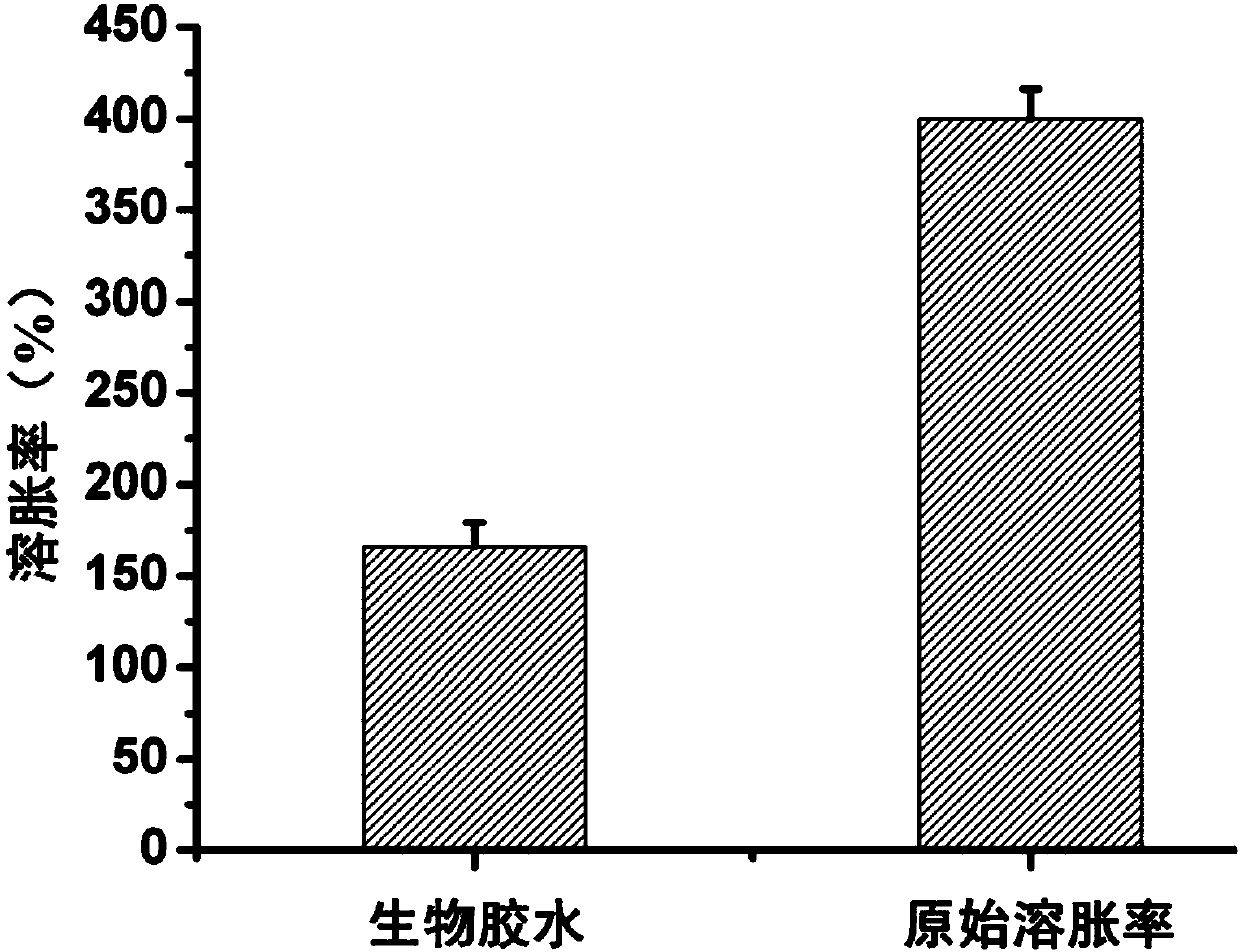 Biological glue based on polyhedral oligomeric silsesquioxane modified polyethylene glycol, preparation method and applications thereof