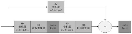 Nuclear magnetic image brain gray matter nucleus segmentation method based on convolutional neural network