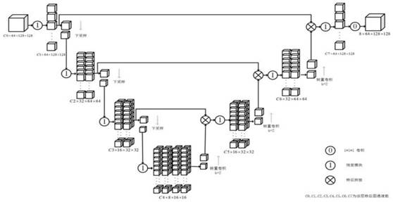 Nuclear magnetic image brain gray matter nucleus segmentation method based on convolutional neural network